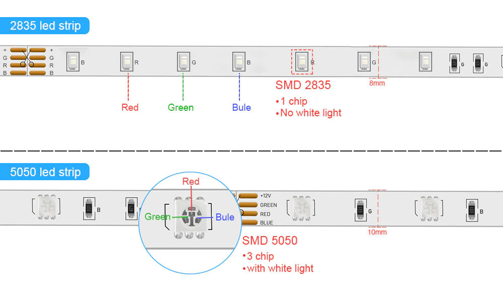 Tira de luces LED con Control Bluetooth y Control  color RGB