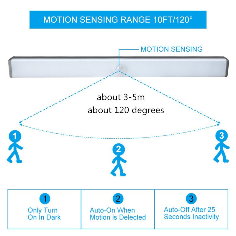 Luz LED con sensor de movimiento, carga USB