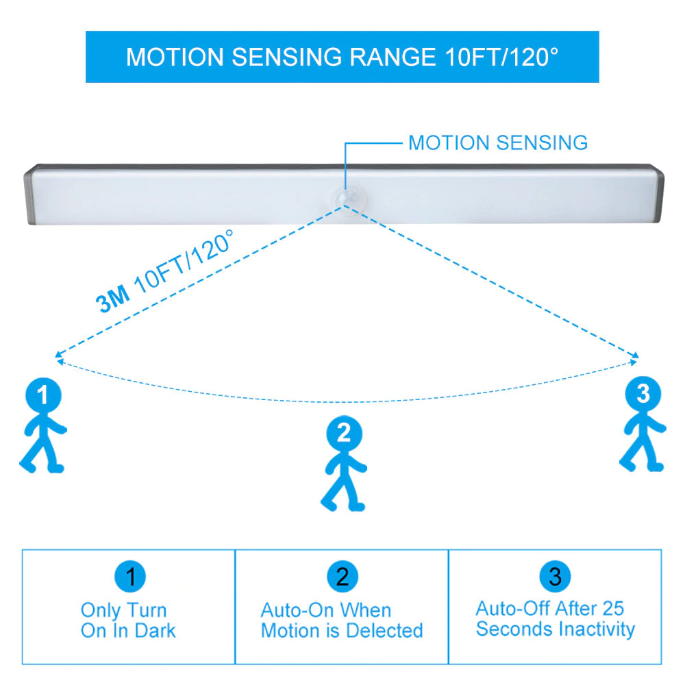 Luz LED con sensor de movimiento, carga USB